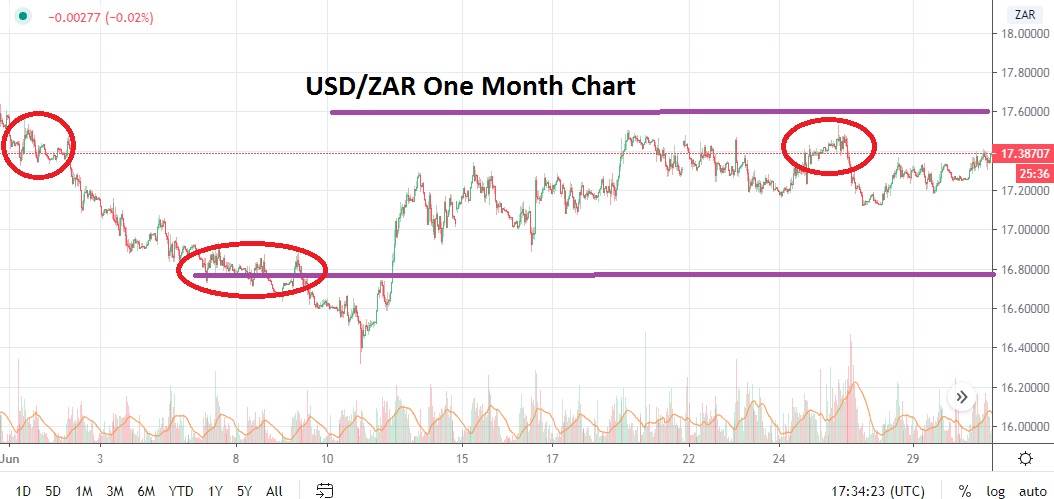 Pronóstico mensual del Rand sudafricano Pronóstico mensual del Rand sudafricano