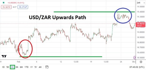 USD/ZAR Monthly Forecast: March 2024 (Graph) USD/ZAR Monthly Forecast: March 2024 (Graph)