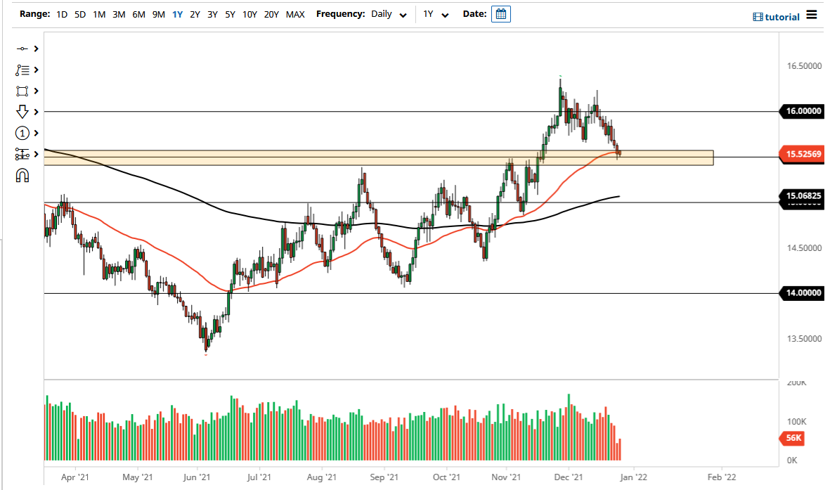 USD/ZAR January 2022 Monthly USD/ZAR January 2022 Monthly