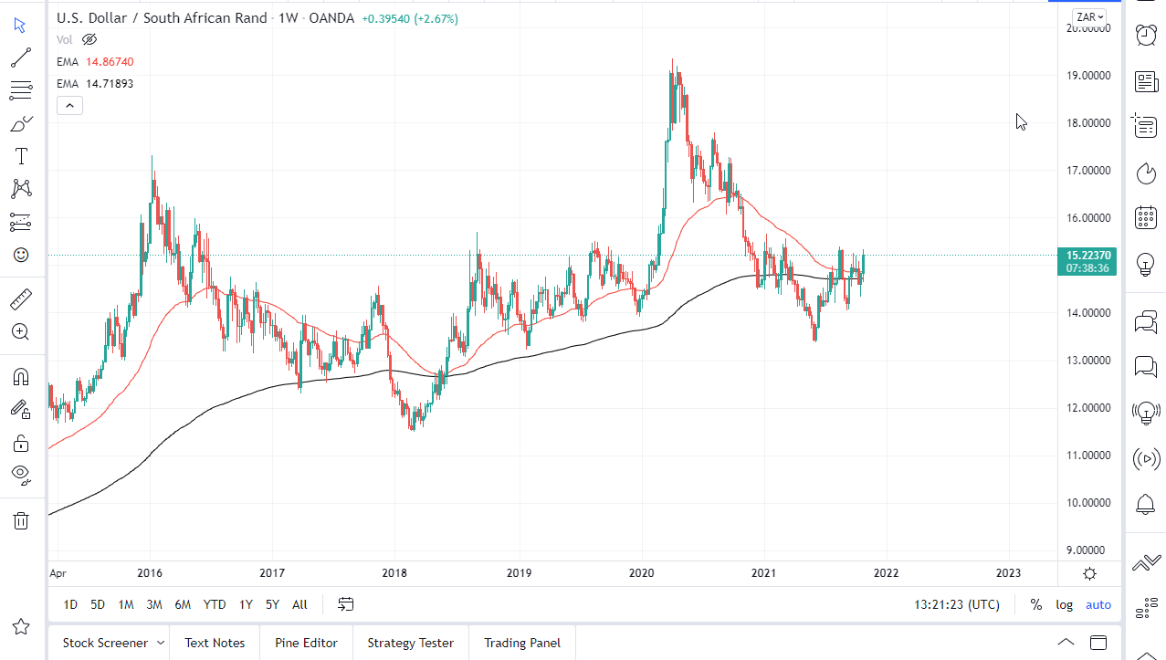 USD/ZAR November 2021 Monthly