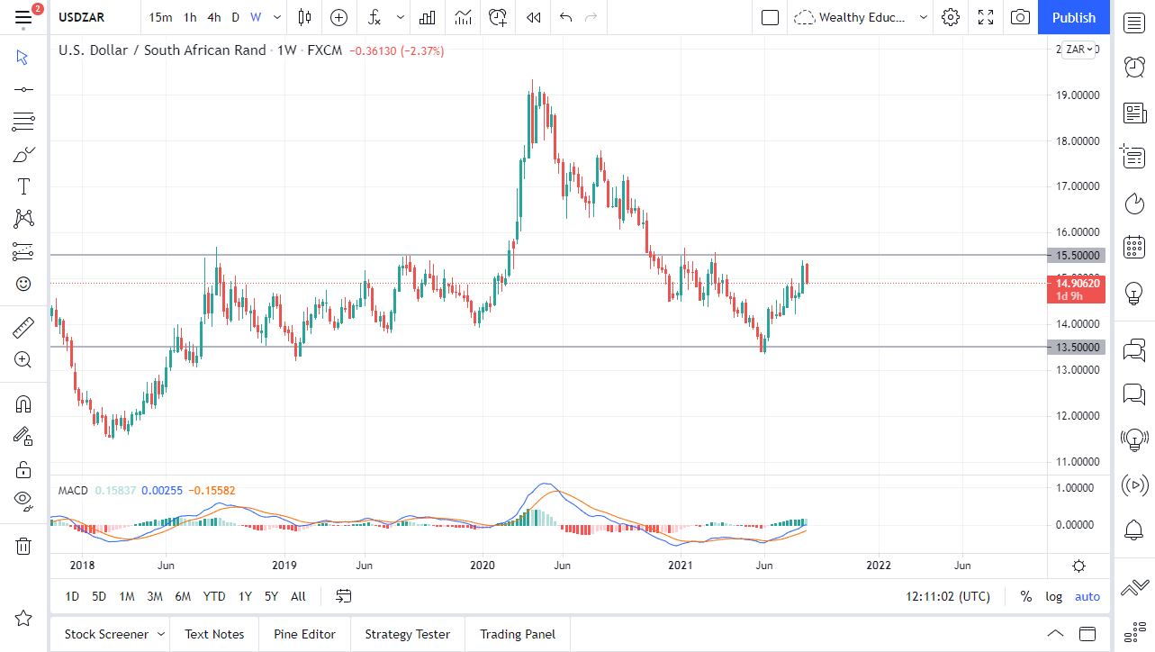 USD/ZAR September 2021 Monthly USD/ZAR September 2021 Monthly