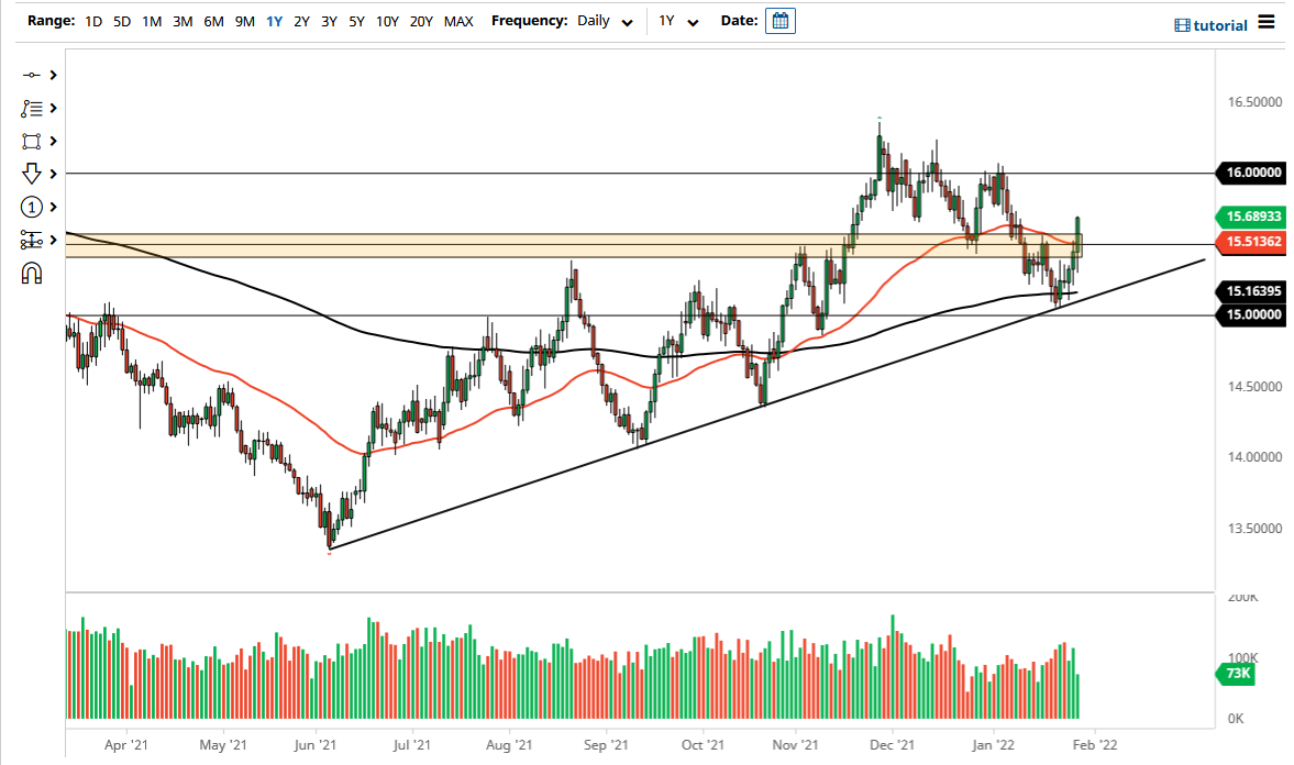 Pronóstico del USD/ZAR Para Febrero Pronóstico del USD/ZAR Para Febrero