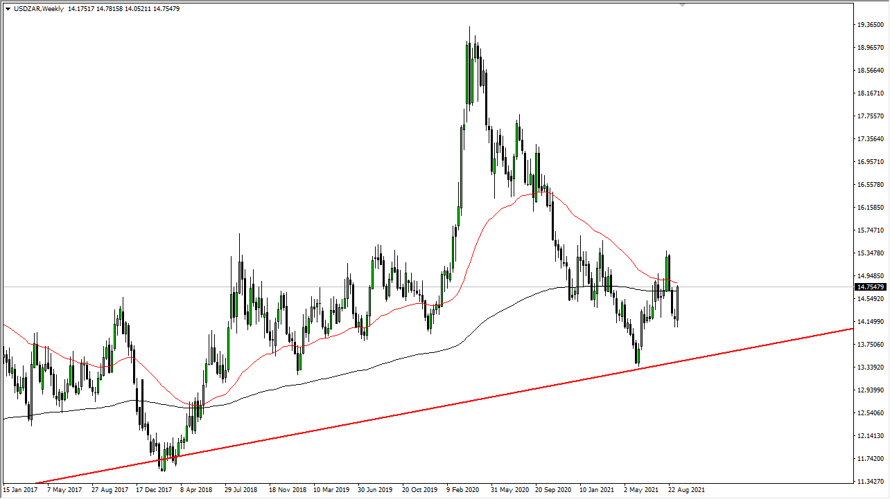 GBP/JPY Weekly Chart USD/ZAR Weekly Chart