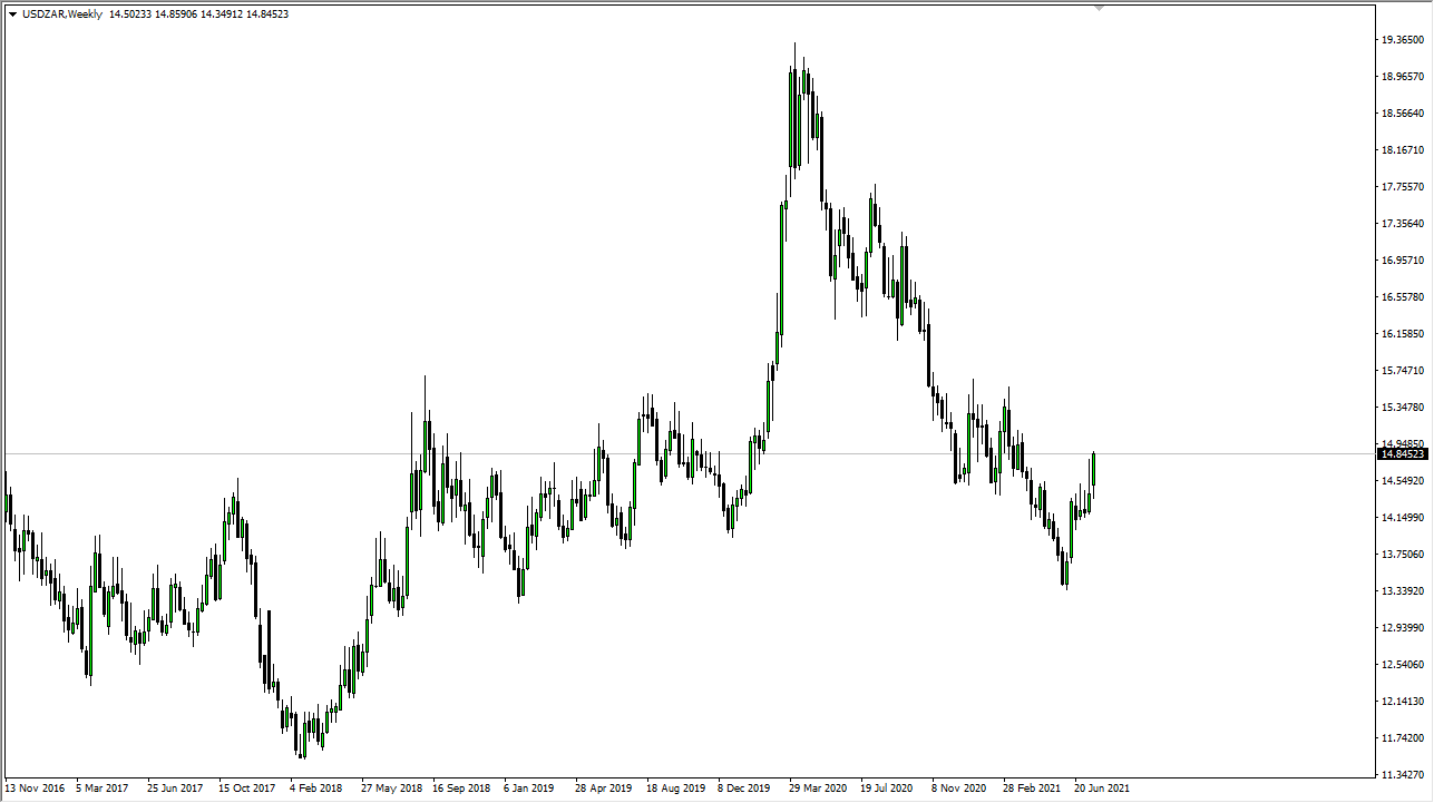 USD/ZAR Weekly Chart USD/ZAR Weekly Chart