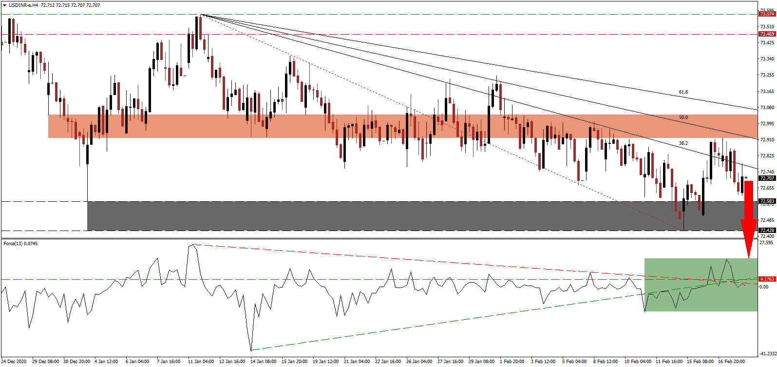 USD/INR chart USD/INR chart