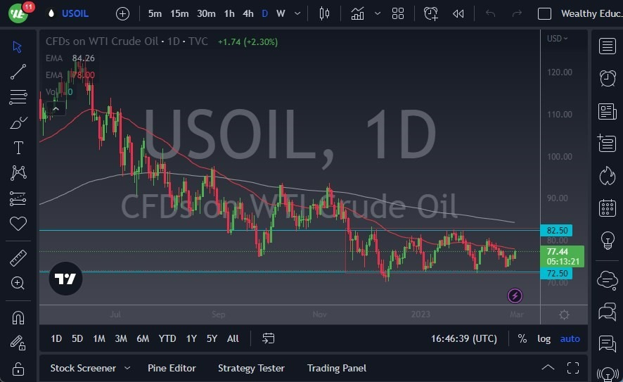 Gráfico del Petróleo Crudo WTI (Petróleo Estadounidense) Gráfico del Petróleo Crudo WTI (Petróleo Estadounidense)