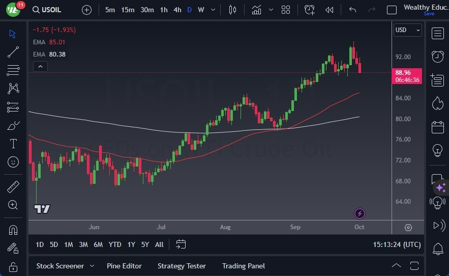 Crudo WTI (Petróleo Estadounidense):
