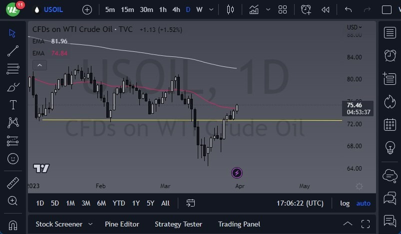 Crudo WTI (Petróleo de los Estados Unidos)