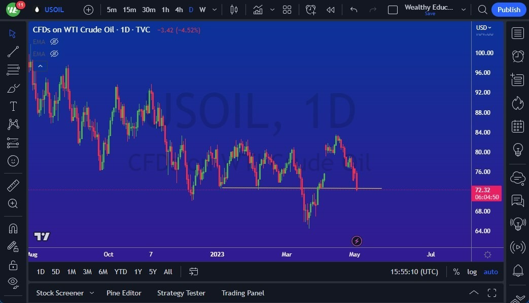 Mercado del Crudo WTI (Petróleo Estadounidense) 