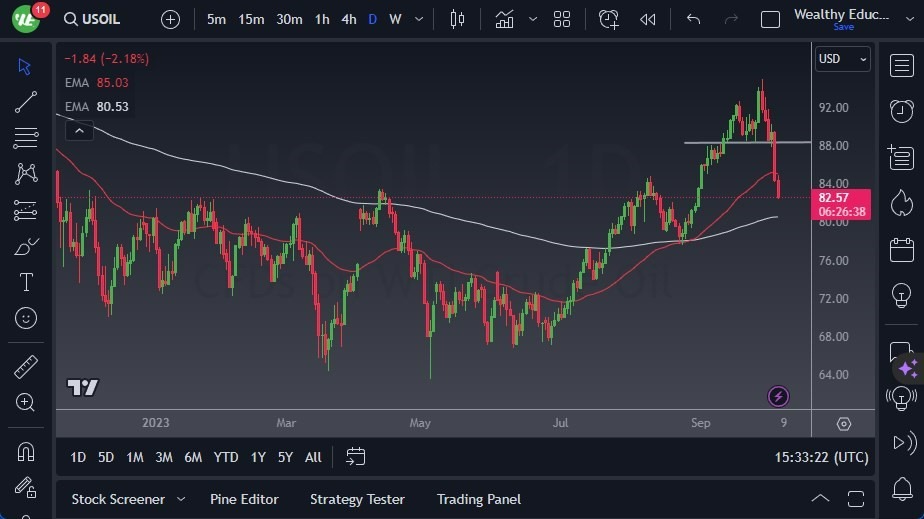 Gráfico del Crudo WTI (Petróleo Estadounidense):