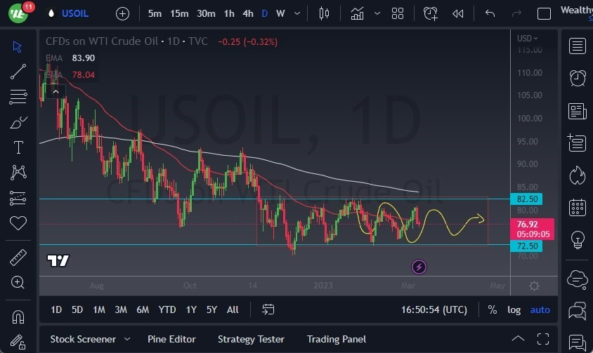 Gráfico del Pronóstico del Petróleo (1D)