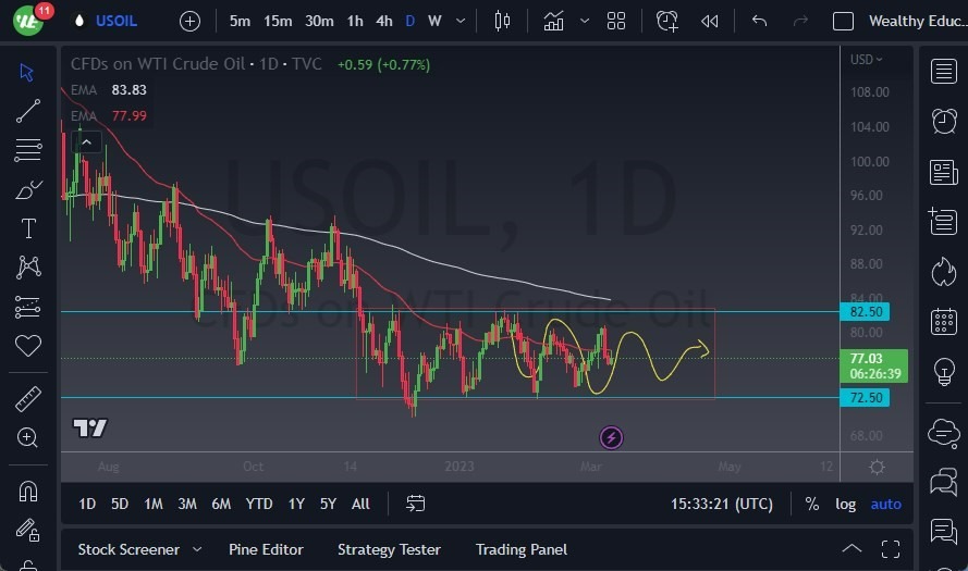 Gráfico del Petróleo WTI 