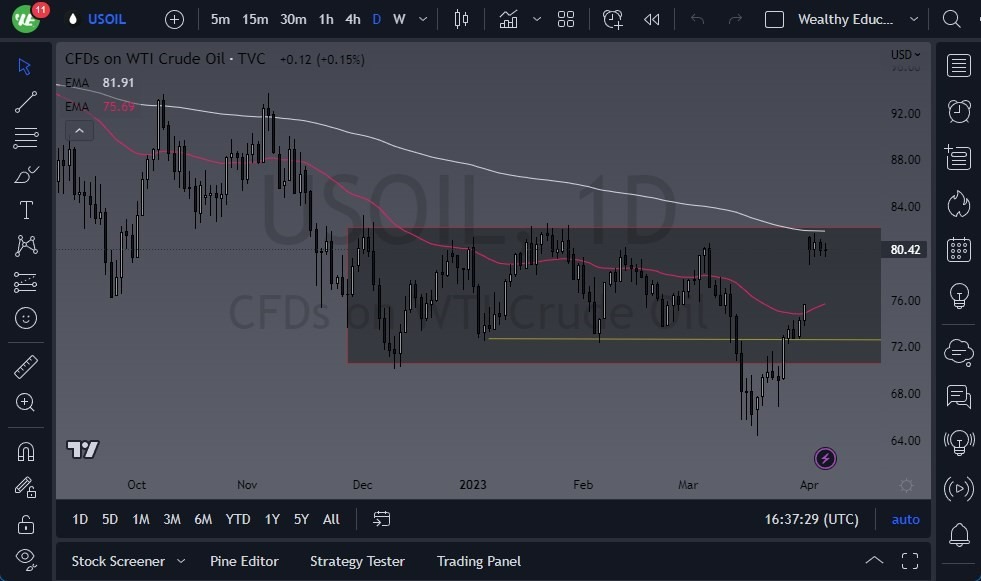 Gráfico del Crudo WTI (Petróleo de los Estados Unidos)