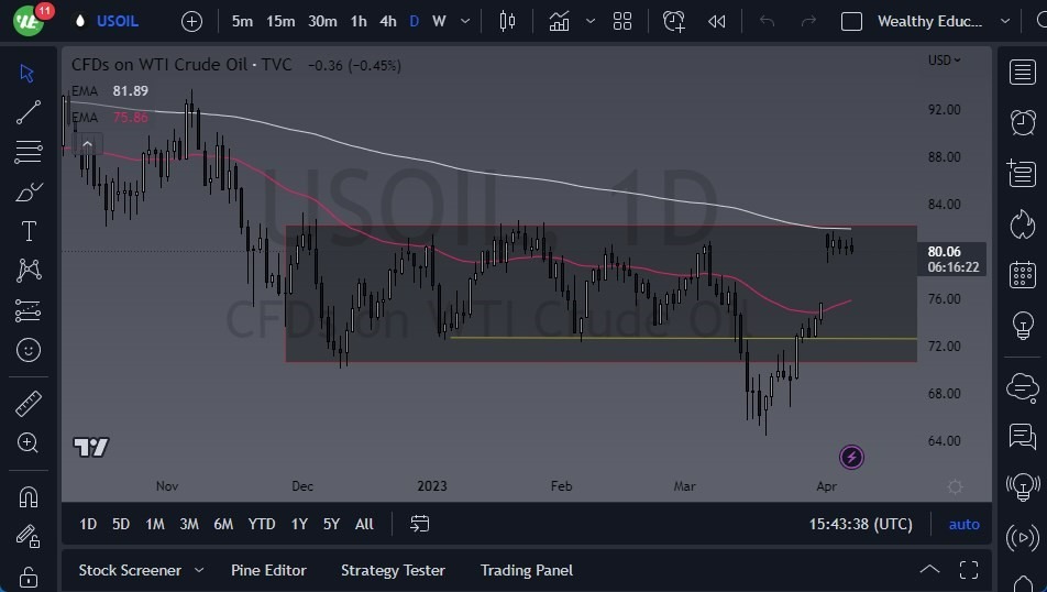 Gráfico del Pronóstico Crudo WTI (Petróleo Estadounidense)