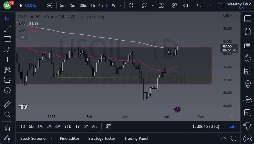 Gráfico del Crudo WTI (Petróleo Estadounidense)