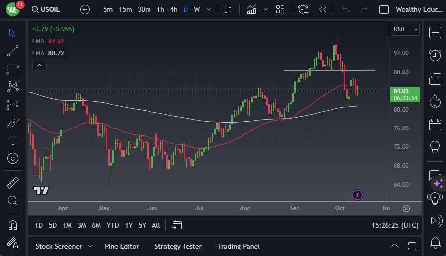 Gráfico del Crudo WTI (Petróleo Estadounidense):
