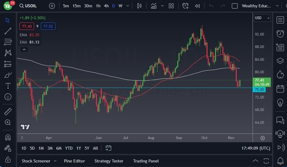 Gráfico del Pronóstico Petróleo Crudo Gráfico del Pronóstico Petróleo Crudo