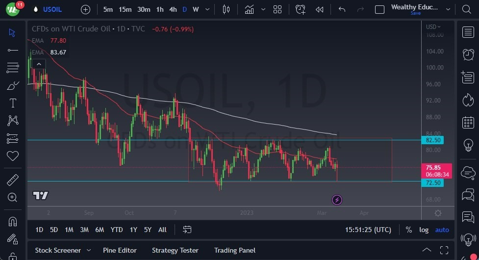 Gráfico del Crudo WTI (Petróleo Estadounidense)