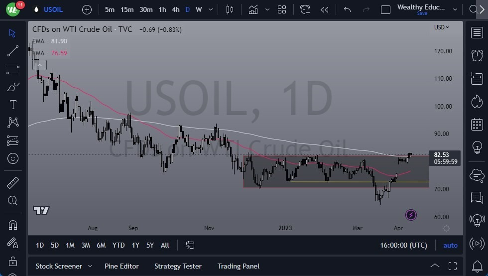 Crudo WTI (Petróleo Estadounidense)