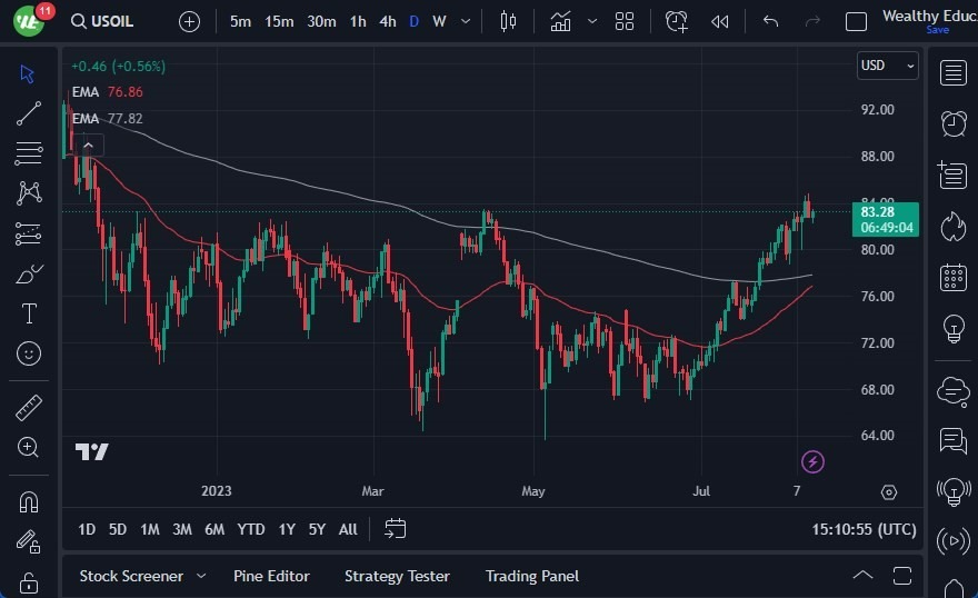 Gráfico del Crudo WTI (Petróleo Estadounidense)