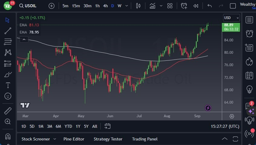 Gráfico del Crudo WTI (Petróleo Estadounidense)