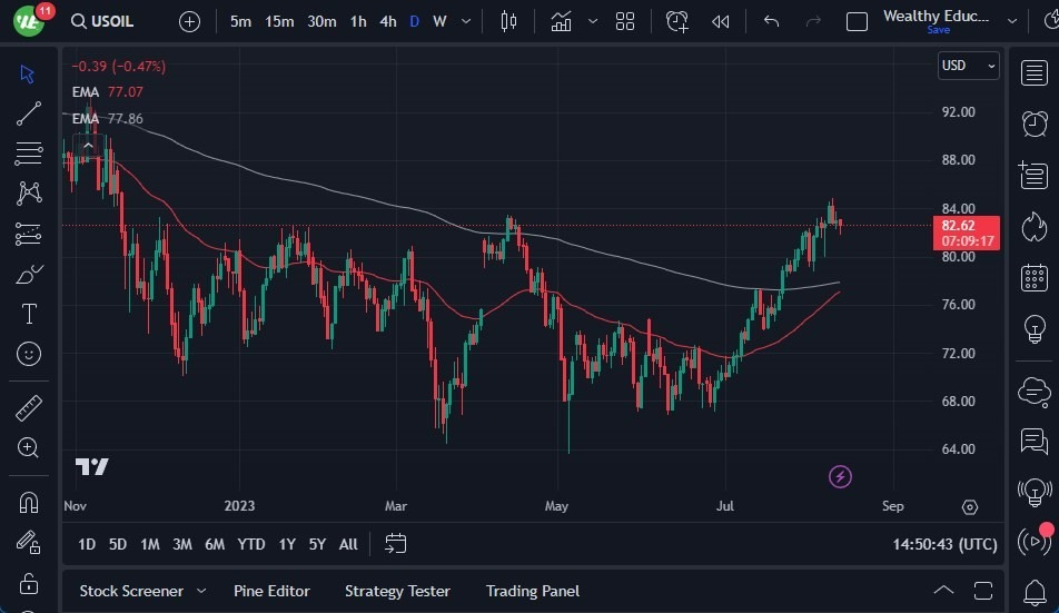 Gráfico del Crudo WTI (Petróleo Estadounidense)