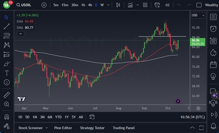 Gráfico del Crudo WTI (Petróleo Estadounidense):
