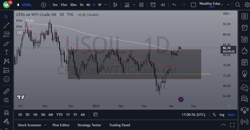 Pronóstico del Petróleo Crudo 