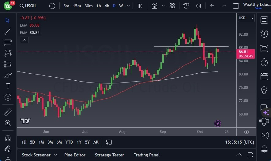 Gráfico del Crudo WTI (Petróleo Estadounidense):
