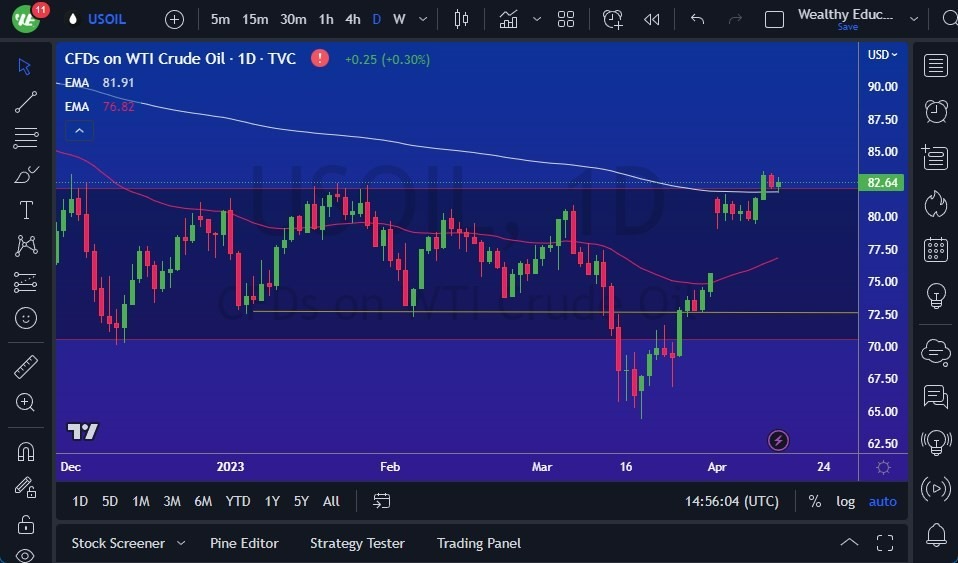 Gráfico del Crudo WTI (Petróleo Estadounidense)