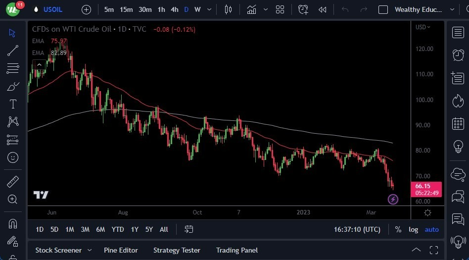 Grafico del Pronóstico Crudo WTI
