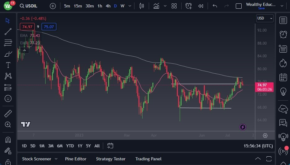 Gráfico del Crudo WTI (Petróleo Estadounidense) Gráfico del Crudo WTI (Petróleo Estadounidense)
