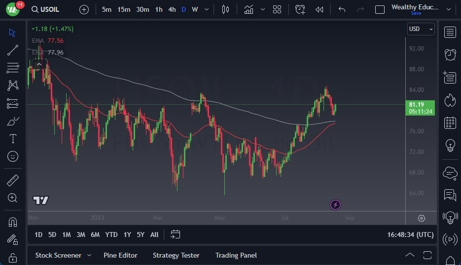 Gráfico del Crudo WTI (Petróleo Estadounidense) Gráfico del Crudo WTI (Petróleo Estadounidense)