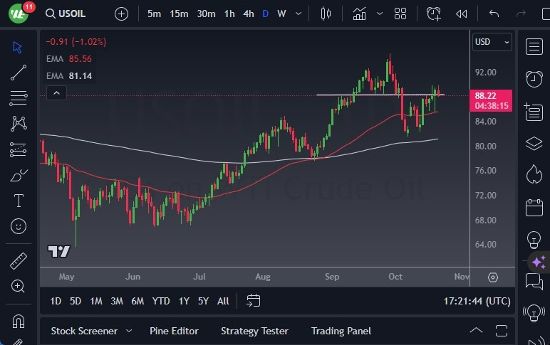 Gráfico del Crudo WTI (Petróleo Estadounidense)