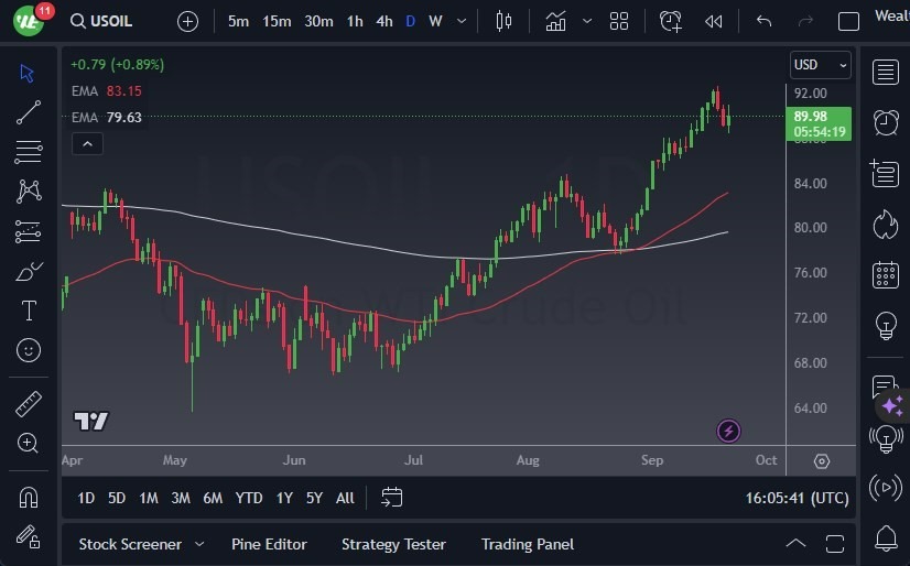 Gráfico del Pronóstico Petróleo Crudo 