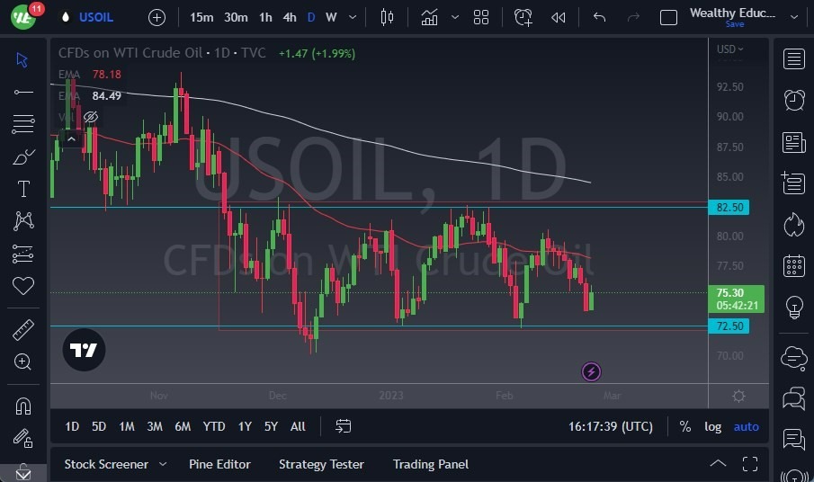 Pronóstico del Petróleo WTI  Pronóstico del Petróleo WTI