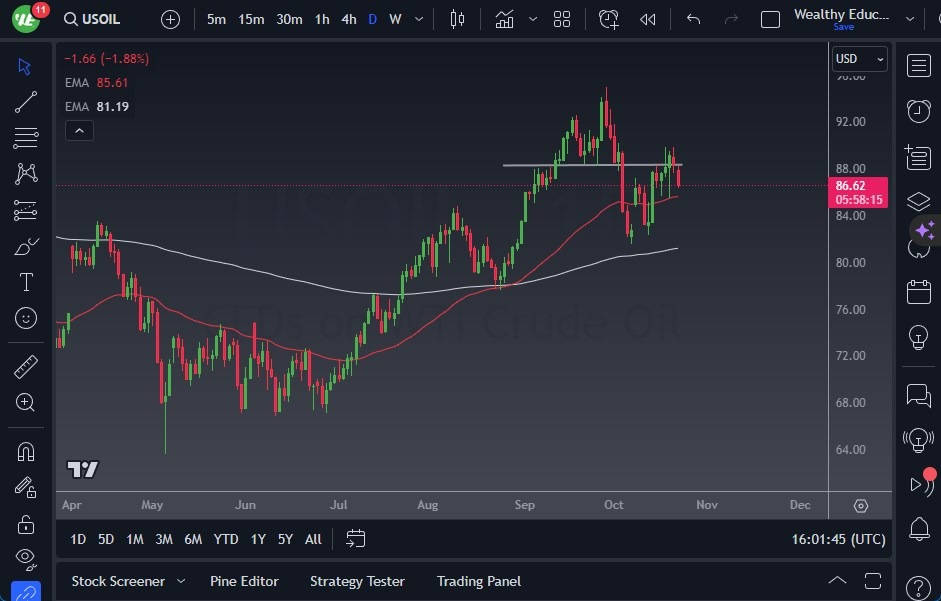 Gráfico del Crudo WTI (Petróleo Estadounidense)