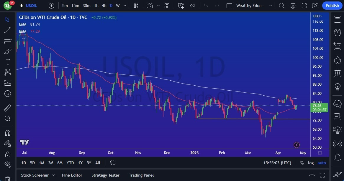 Crudo WTI (Petróleo Estadounidense)