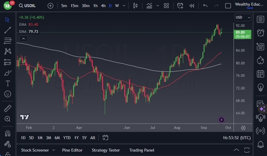 Gráfico del Crudo WTI (Petróleo Estadounidense) Gráfico del Crudo WTI (Petróleo Estadounidense)