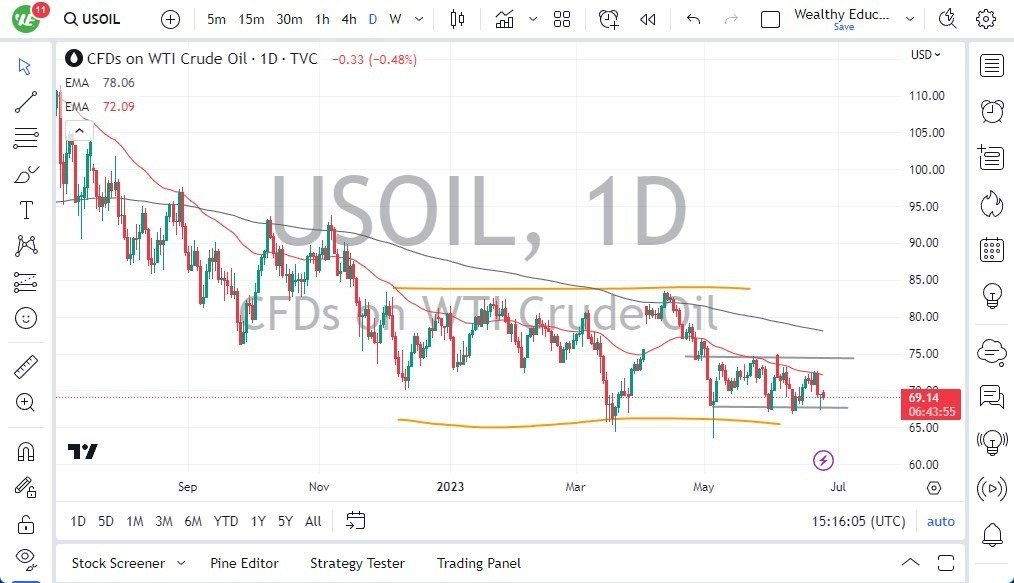 Gráfico del Pronóstico Crudo WTI (Petróleo Estadounidense)