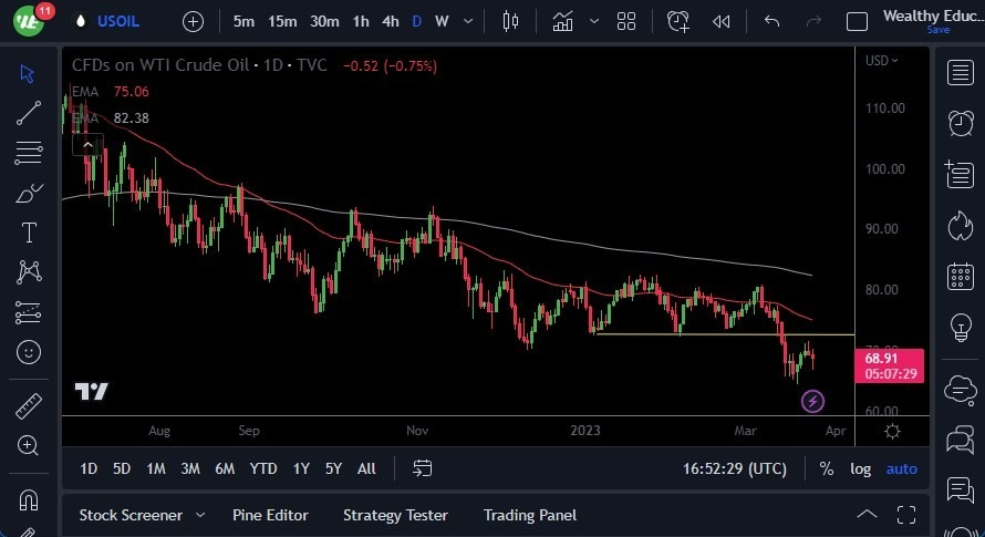 Crudo WTI (Petróleo Estadounidense)