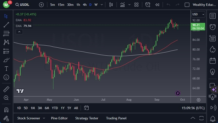 Gráfico del Pronóstico Petróleo Crudo  WTI