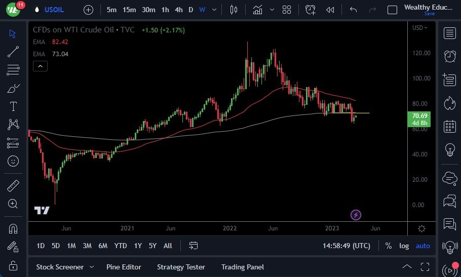Crudo WTI (Petróleo Estadounidense)