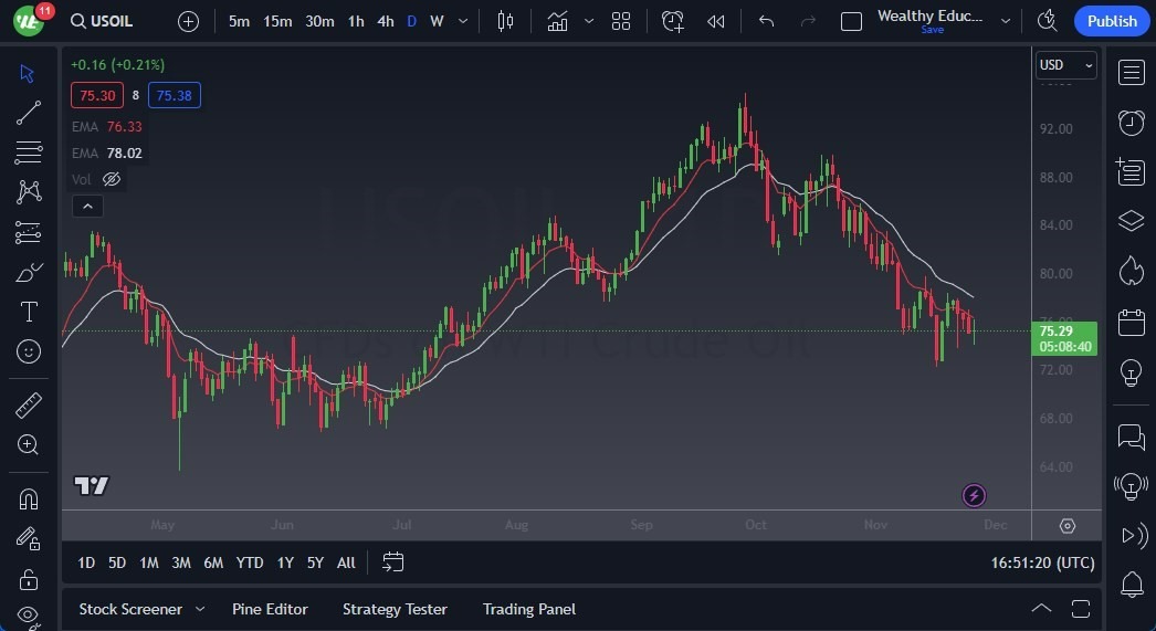 Gráfico del Pronóstico Petróleo WTI (Estadounidense)