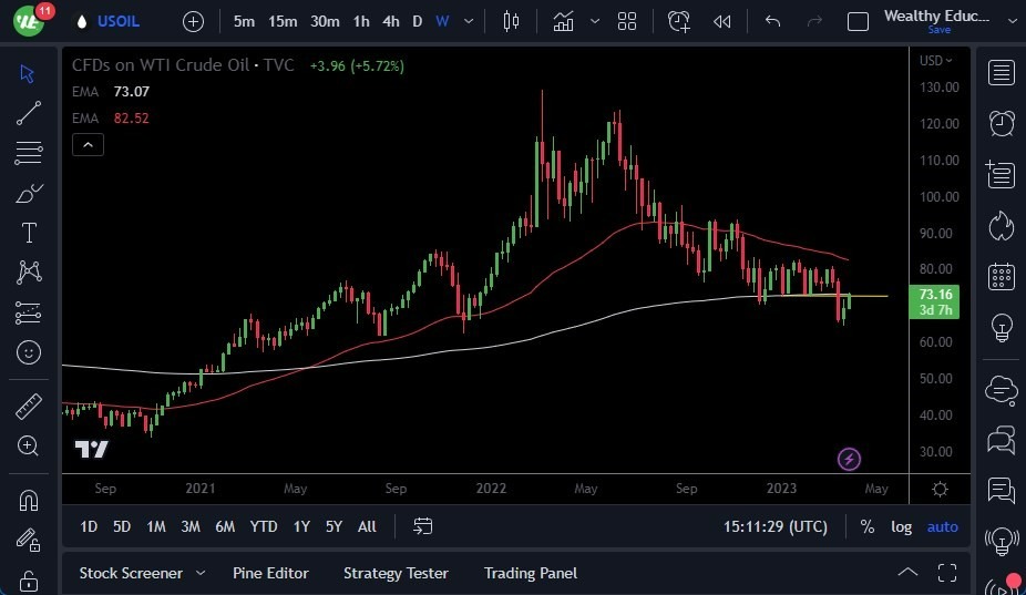 Pronóstico del Petróleo Crudo 