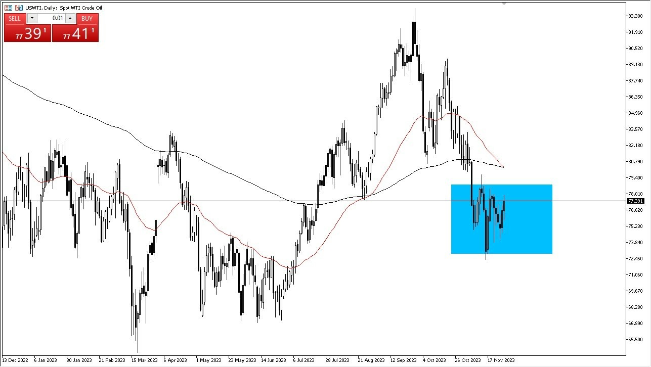 Gráfico del Crudo WTI (Petróleo Estadounidense):