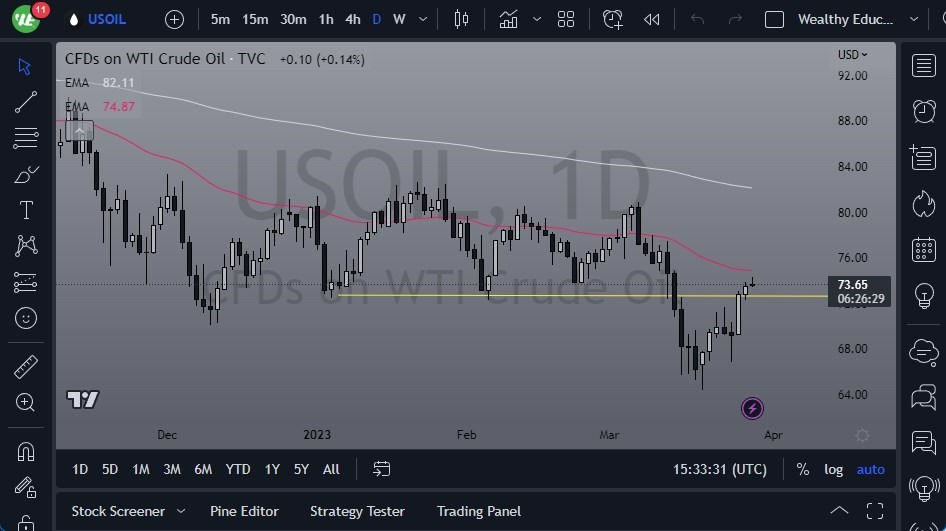 Pronóstico del Petróleo Crudo WTI