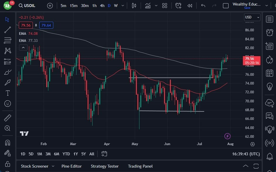Gráfico del Pronóstico Petróleo Crudo