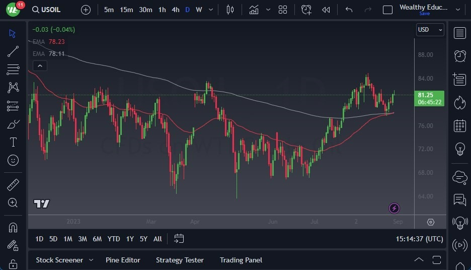 Gráfico del Crudo WTI (Petróleo Estadounidense)