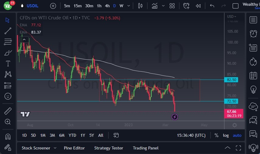 الرسم البياني اليومي للنفط الخام